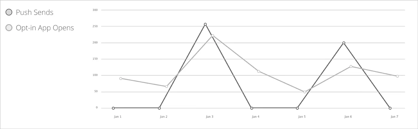 Engagement Reports Engagement Reports