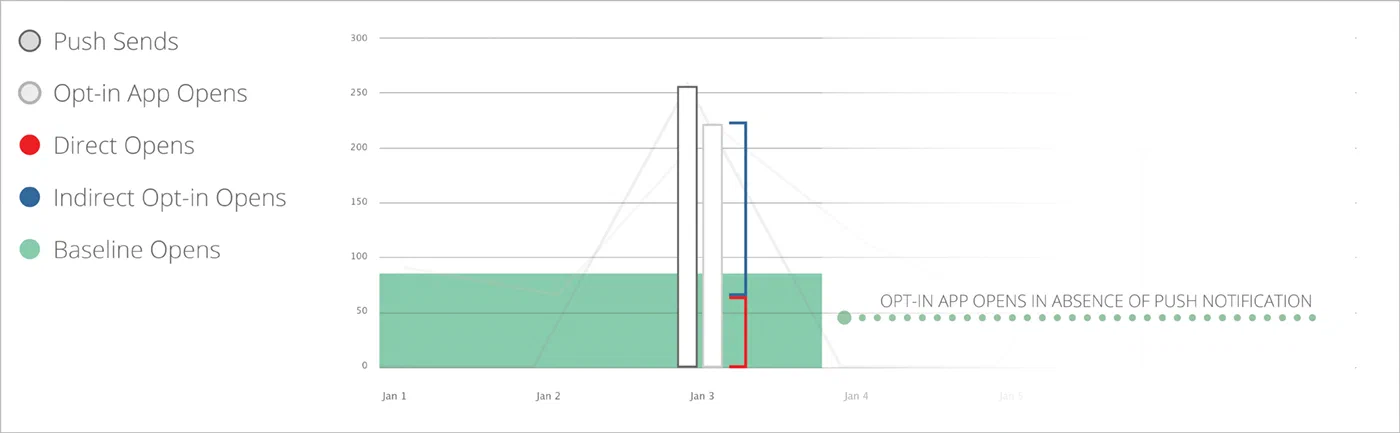 Engagement Reports Engagement Reports