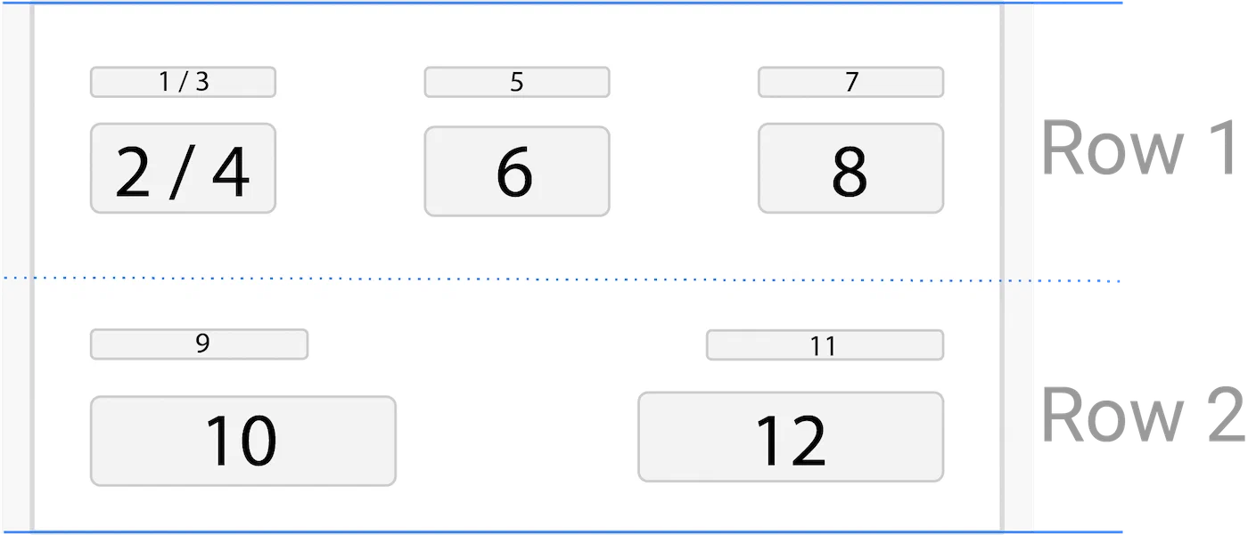 Boarding pass overrides Boarding pass overrides