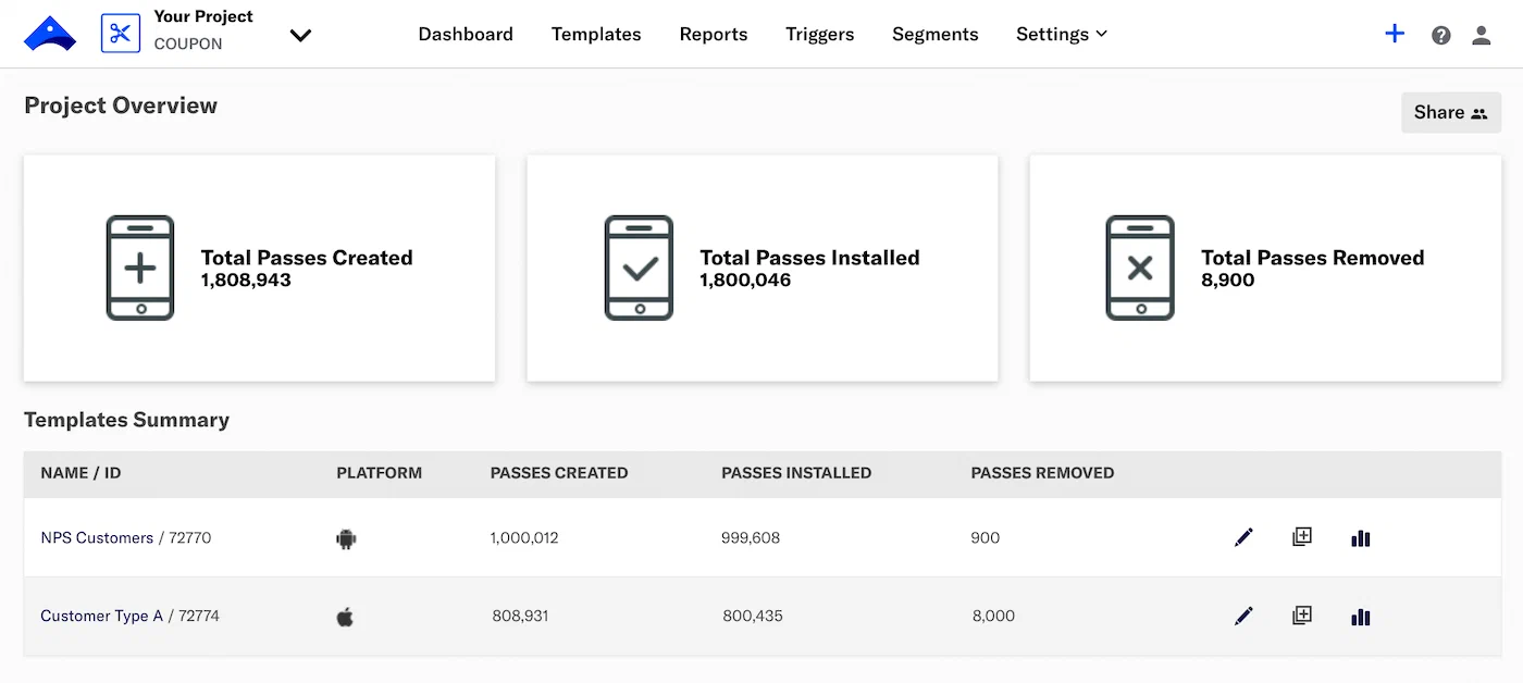 The Airship dashboard The Airship dashboard