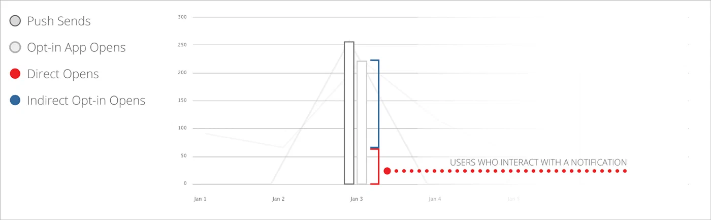 Engagement Reports Engagement Reports