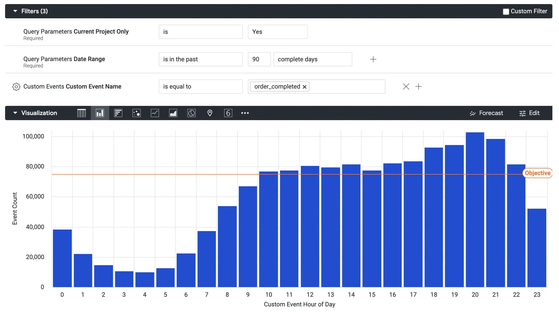 Custom queries and reference for the Custom Events Explore Custom queries and reference for the Custom Events Explore