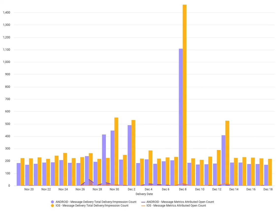Custom queries and reference for the Engagement Explore Custom queries and reference for the Engagement Explore
