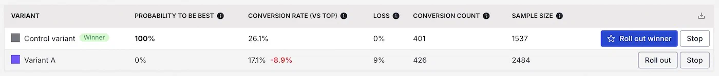 Feature Flags Feature Flags