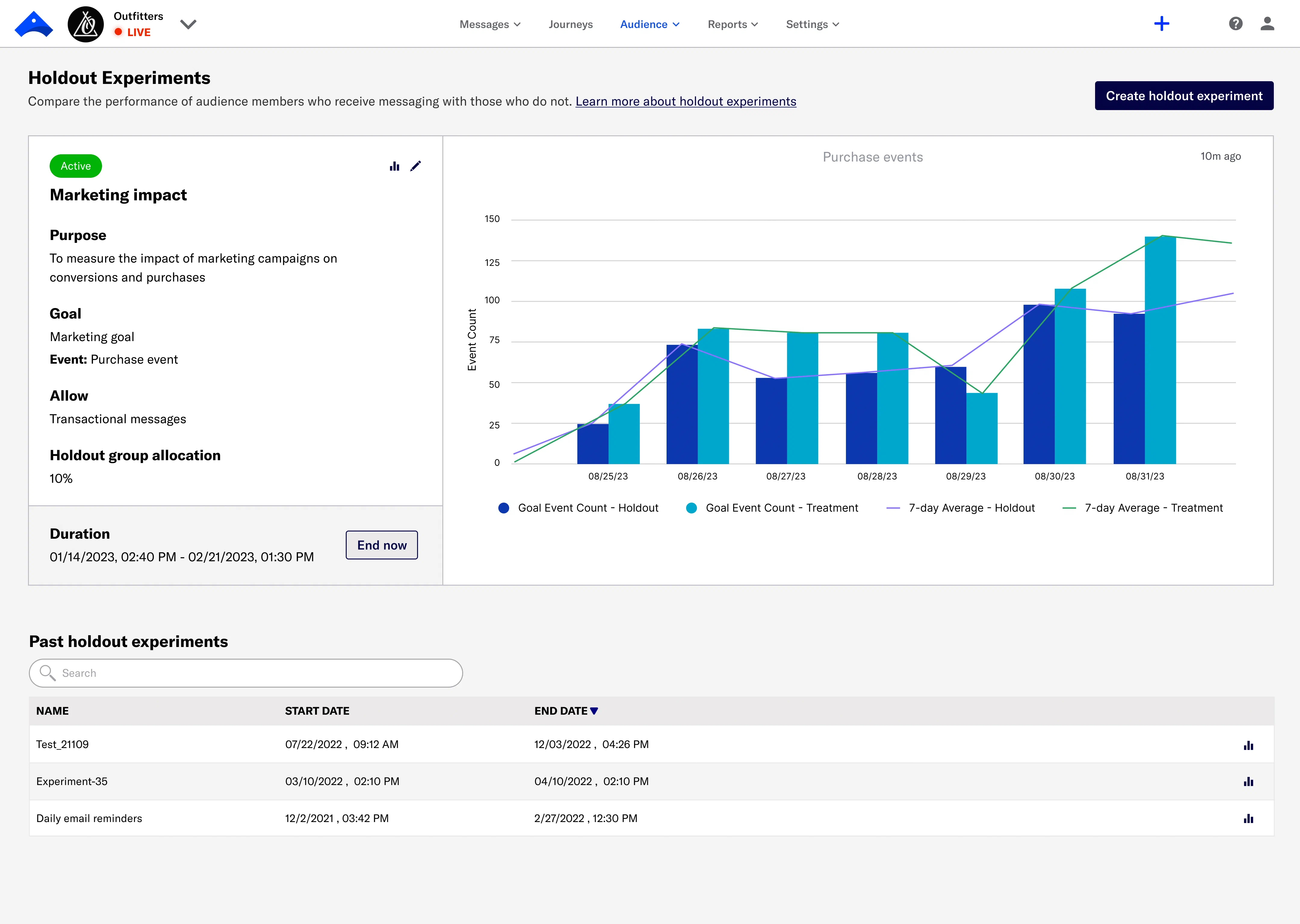Holdout Experiments Holdout Experiments