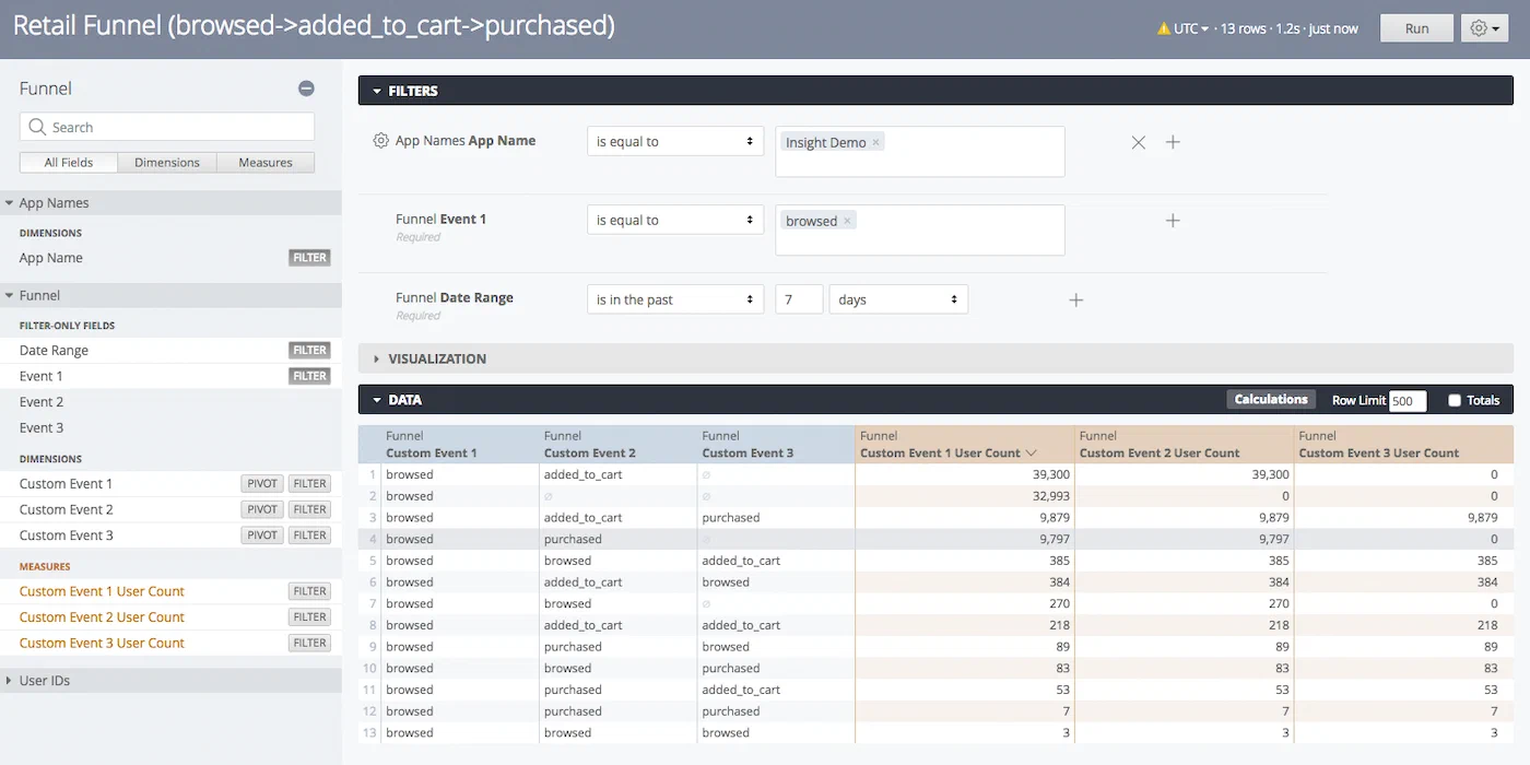 Report on Funnel and Path Report on Funnel and Path