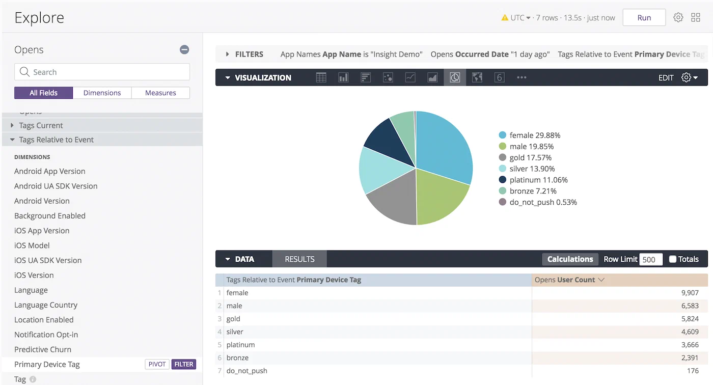 Split Results By Tag Split Results By Tag