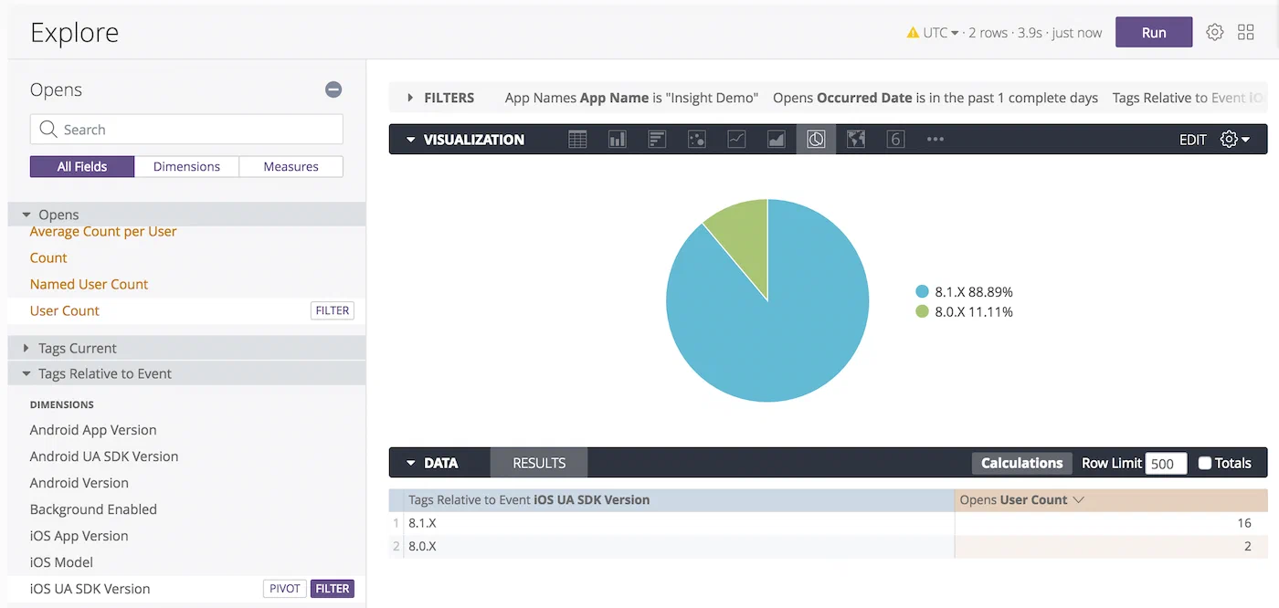Split Results By Tag Split Results By Tag