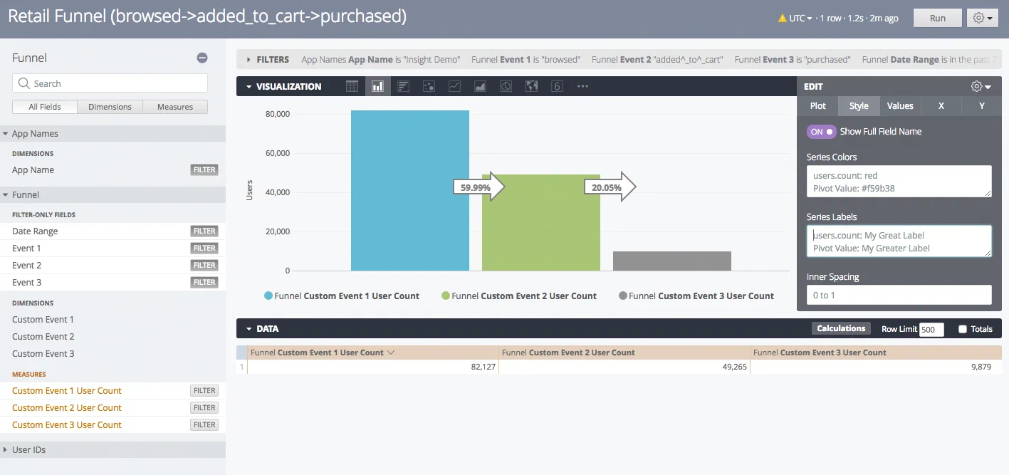 Report on Funnel and Path Report on Funnel and Path