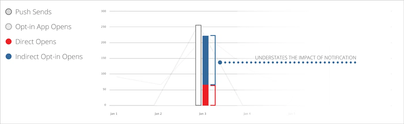 Engagement Reports Engagement Reports