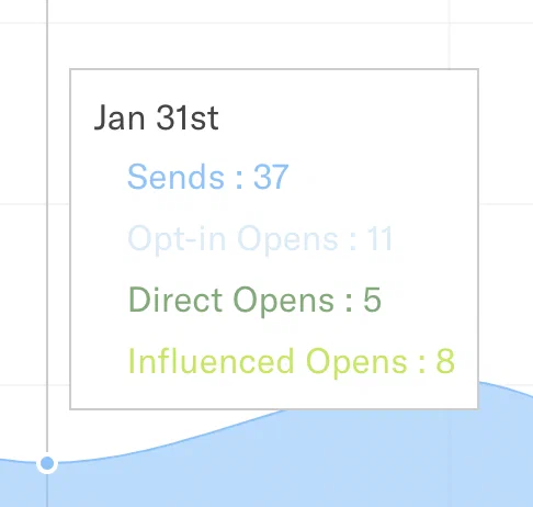 Engagement Reports Engagement Reports