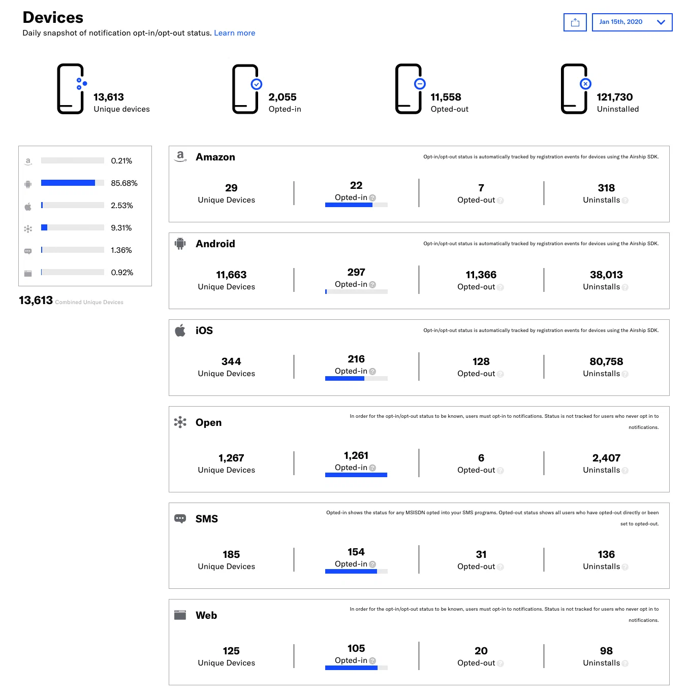 Engagement Reports Engagement Reports