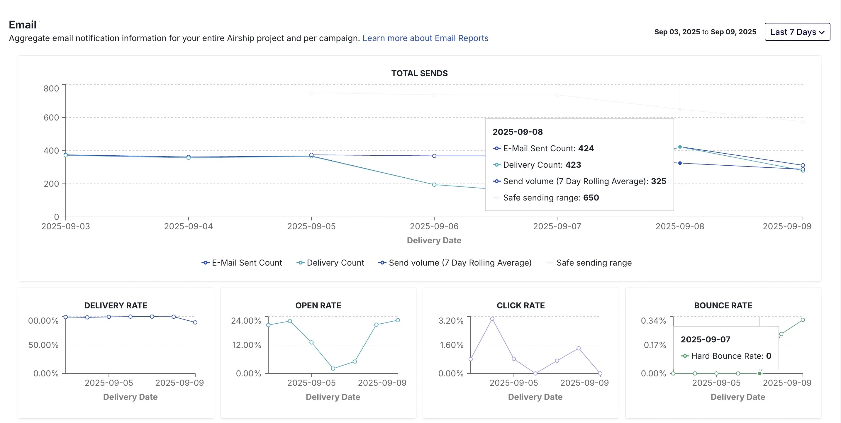Engagement Reports Engagement Reports