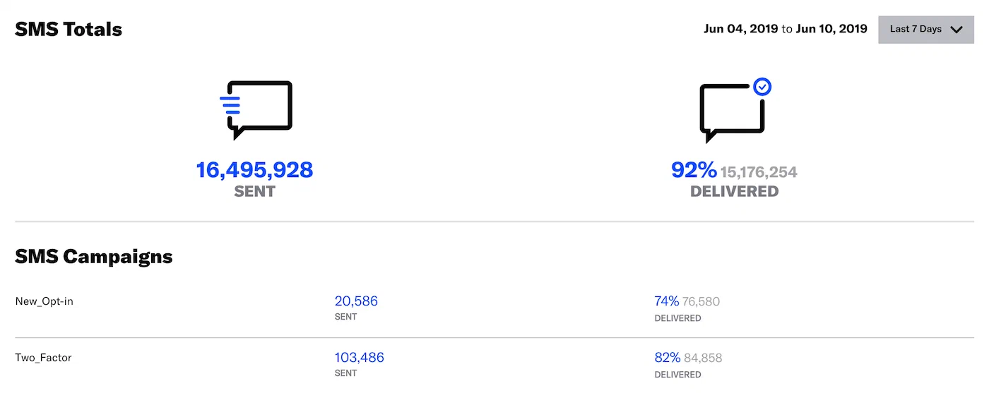 Engagement Reports Engagement Reports