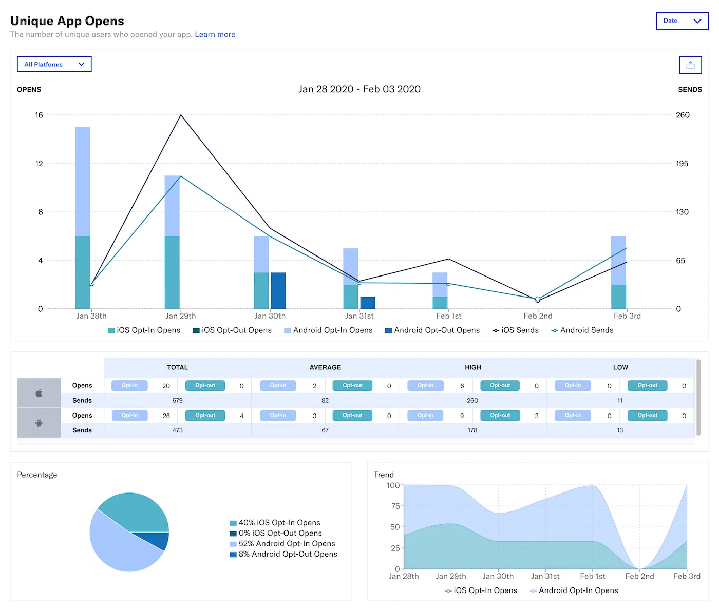 Engagement Reports Engagement Reports
