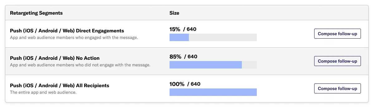 Retarget a message audience Retarget a message audience