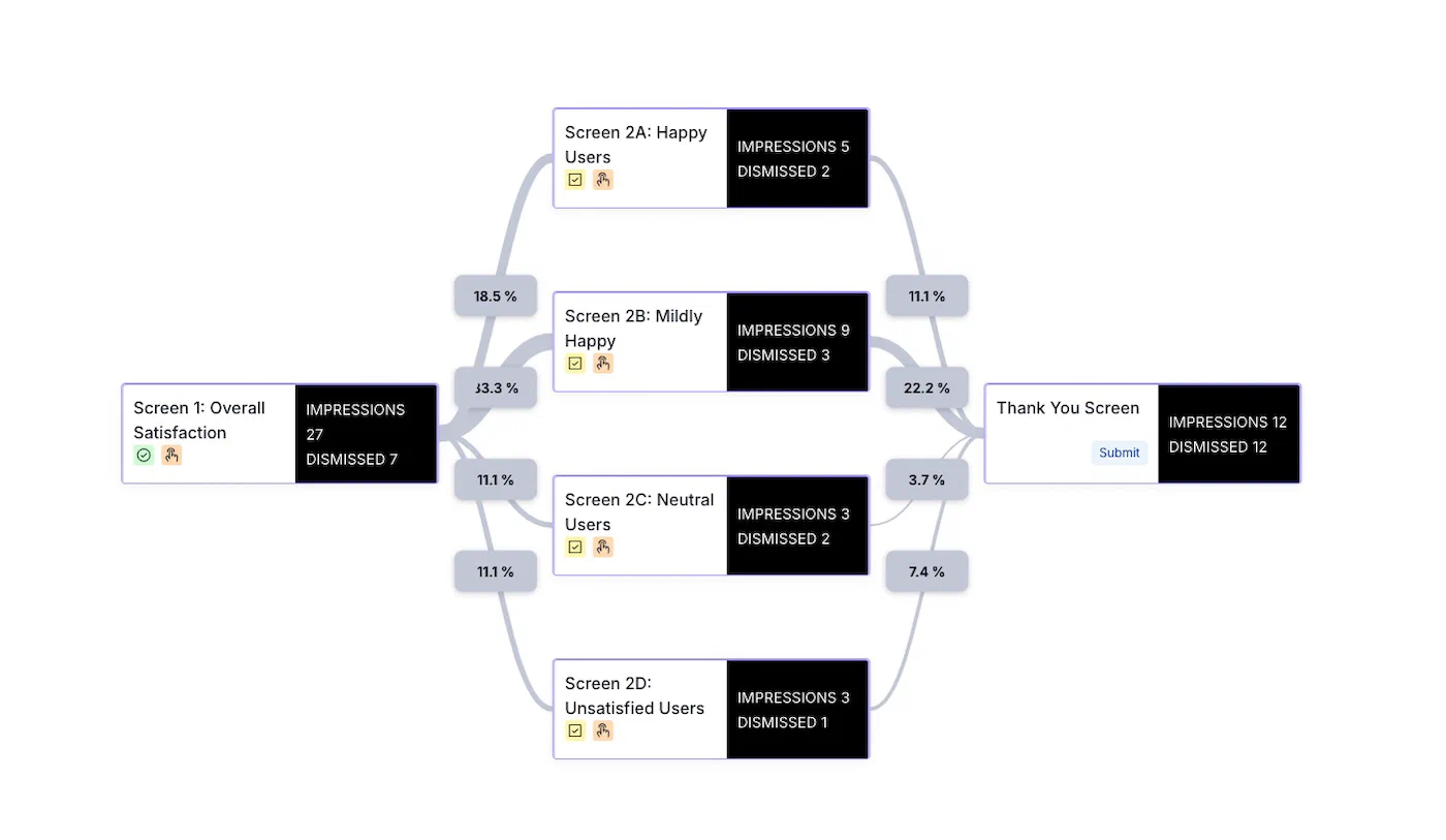 Scene Branching Scene Branching