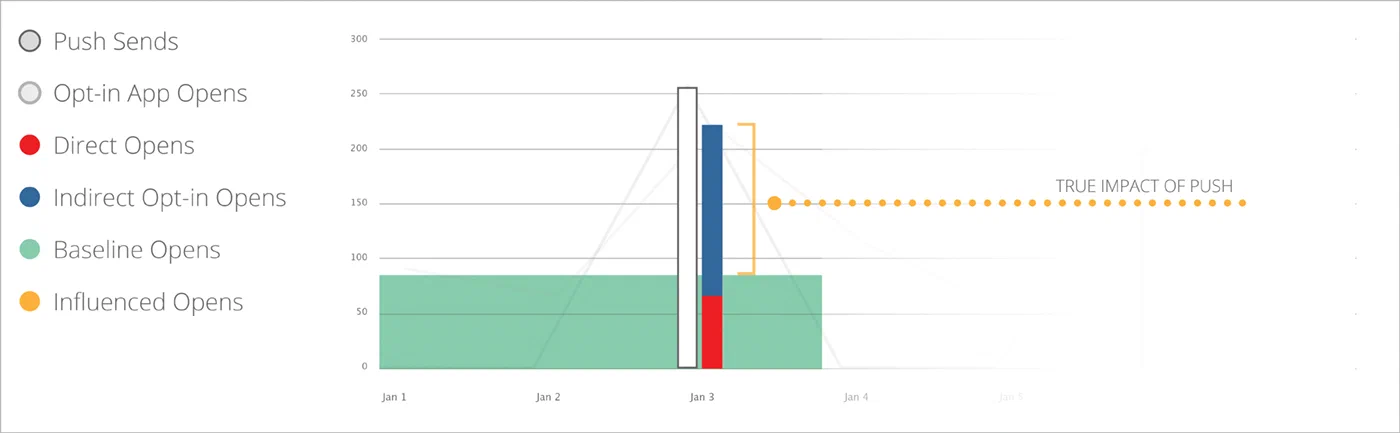 Engagement Reports Engagement Reports