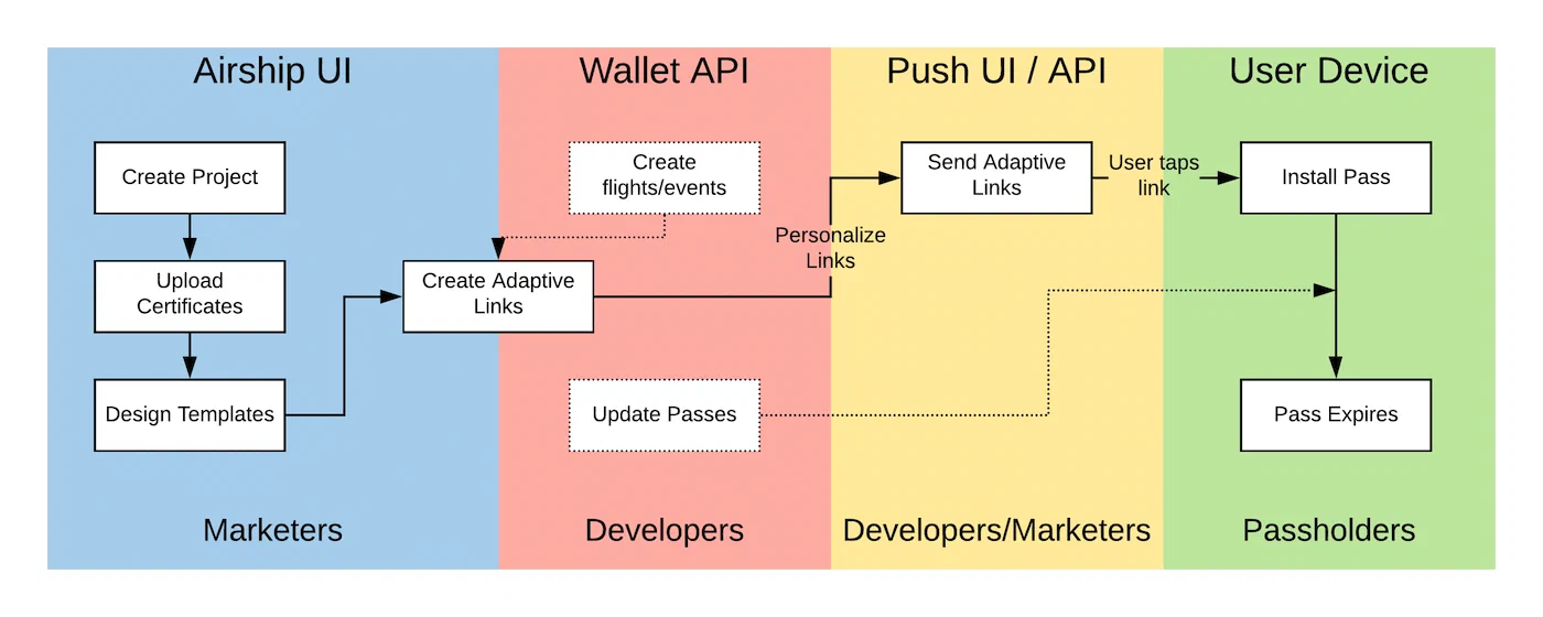 Wallet basics Wallet basics
