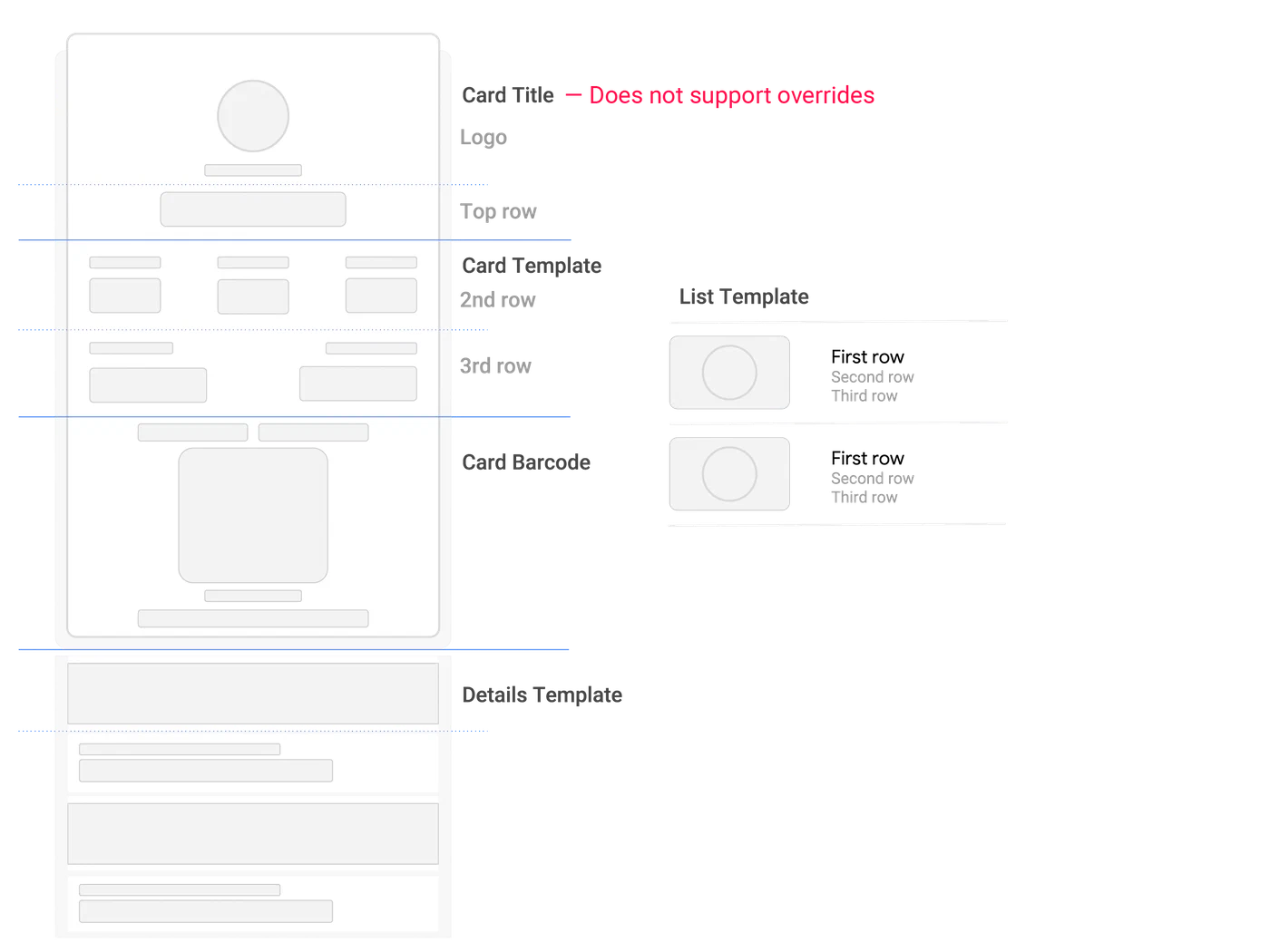Boarding pass overrides Boarding pass overrides