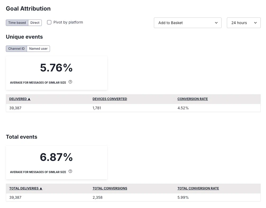 Message Reports Message Reports